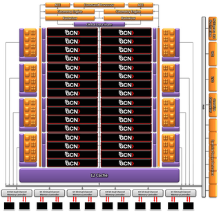 Illustration for article titled AMD's Radeon 7970 Is Here: Your New Drool-Worthy Super GPU